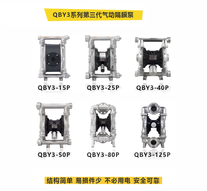 平博pinnacle机械集团固德牌气动隔膜泵